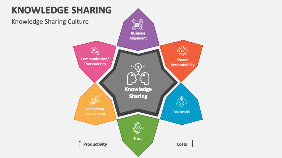 knowledge sharing presentation topics ppt