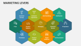 Marketing Levers - Slide 1