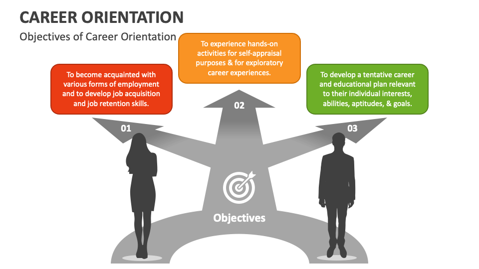 career orientation presentation