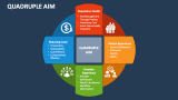 Quadruple Aim - Slide 1