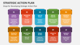 Steps for Developing Strategic Action Plan - Slide 3