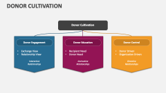 Donor Cultivation - Slide 1