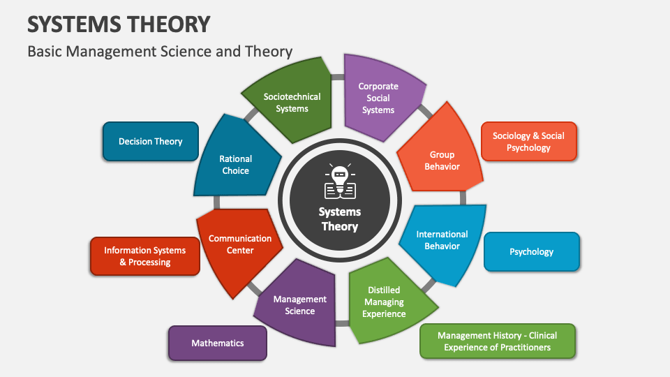 case study in system theory