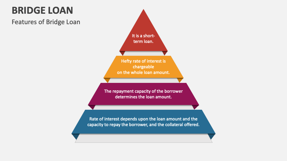 Bridge Loan PowerPoint and Google Slides Template PPT Slides
