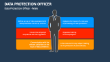 Data Protection Officer - Male - Slide 5