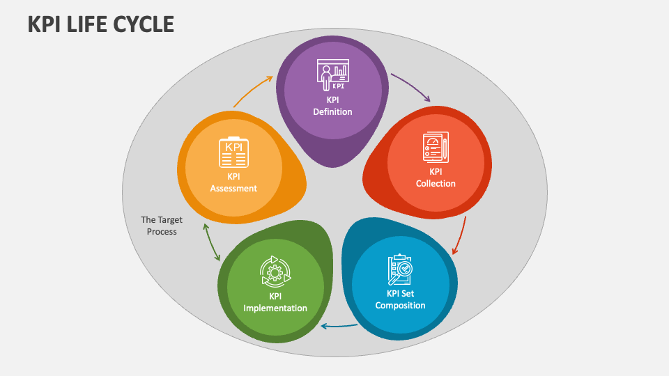 KPI Life Cycle PowerPoint Presentation Slides PPT Template