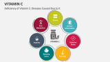 Deficiency of Vitamin C: Diseases Caused Due to it - Slide 3