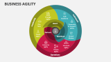 Business Agility PowerPoint and Google Slides Template - PPT Slides