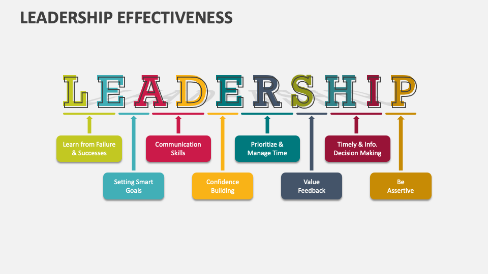 effective leadership presentation