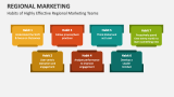 Habits of Highly Effective Regional Marketing Teams - Slide 3
