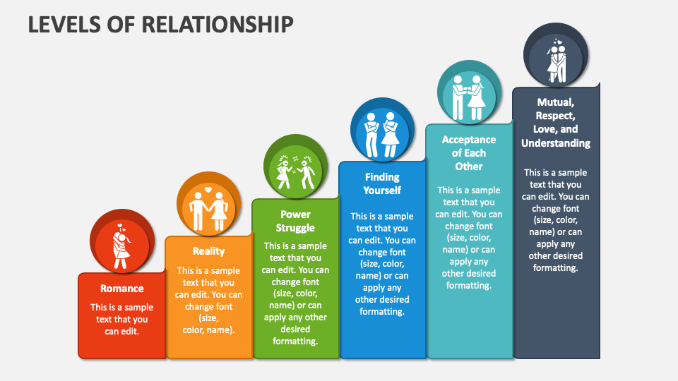 Levels of Relationship PowerPoint and Google Slides Template - PPT Slides