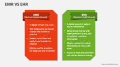 EMR Vs EHR - Slide 1