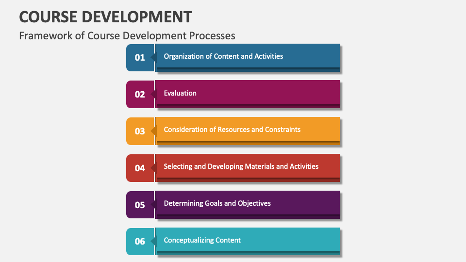 Course Development PowerPoint and Google Slides Template - PPT Slides