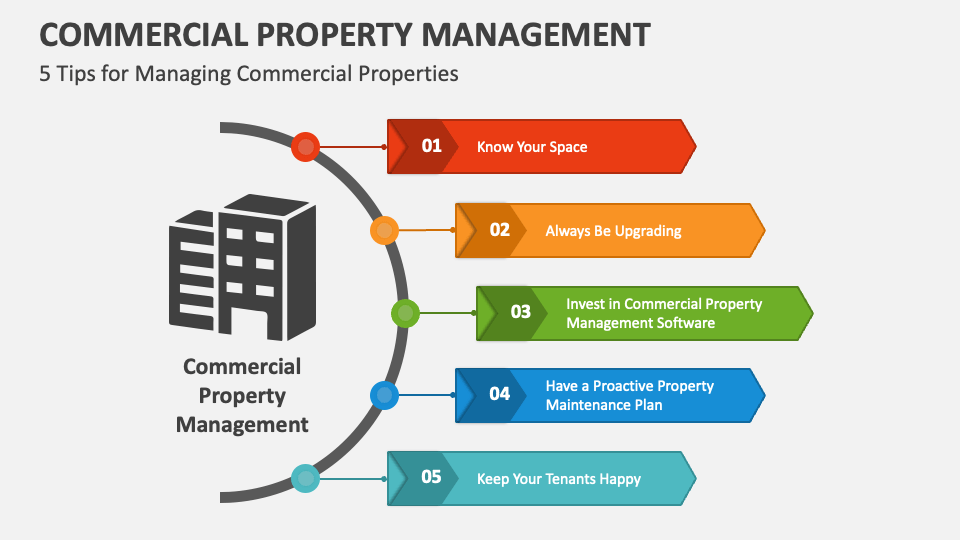 Commercial Property Management PowerPoint Presentation Slides PPT