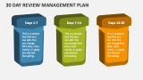 30 Day Review Management Plan - Slide 2