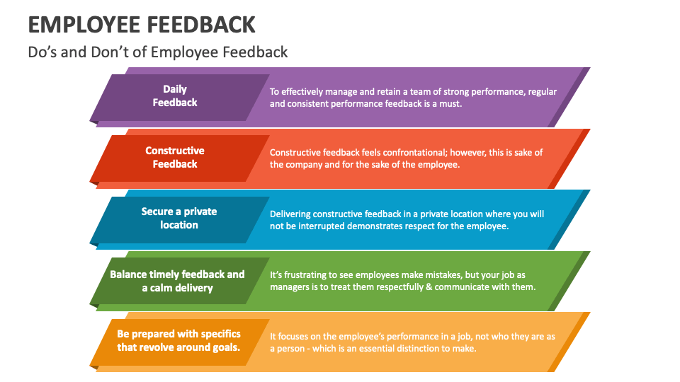 feedback on powerpoint presentation examples