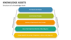 Structure of a Knowledge Asset - Slide 1