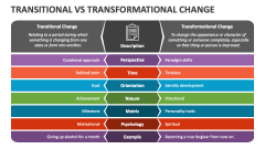 Transitional Vs Transformational Change - Slide 1