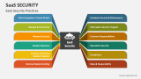 SaaS Security Practices - Slide 1