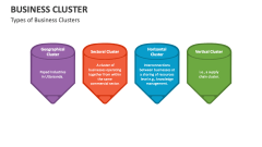 Types of Business Clusters - Slide 1