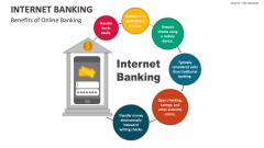 Benefits of Online / Internet Banking - Slide 1