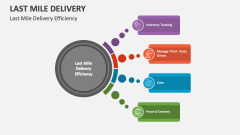 Last Mile Delivery Efficiency - Slide 1
