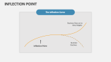Inflection Point - Slide 3
