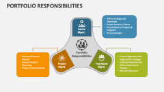 Portfolio Responsibilities - Slide 1
