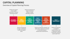 Overview of Capital Planning Process - Slide 1