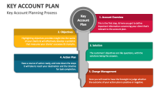 Key Account Planning Process - Slide 1