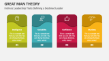 Intrinsic Leadership Traits Defining a Destined Leader - Slide 4