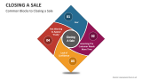 Common Blocks to Closing a Sale - Slide 2