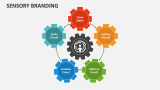 Sensory Branding - Slide 2