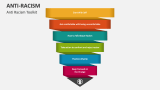 Anti-Racism Toolkit - Slide 1
