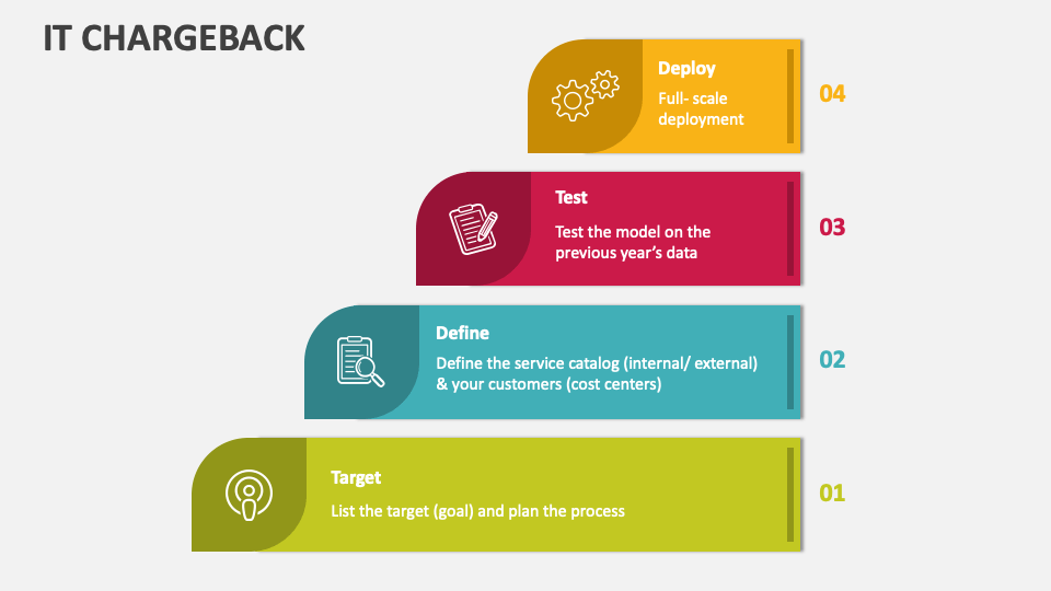 IT Chargeback PowerPoint Presentation Slides PPT Template