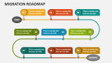 Migration Roadmap - Slide 2