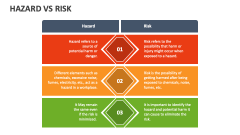 Hazard Vs Risk - Slide 1