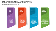 Characteristics of Strategic Information System - Slide 1
