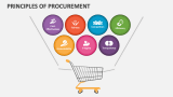 Principles of Procurement - Slide 2