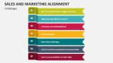 Sales and Marketing Alignment Challenges - Slide 3