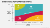 Importance Performance Matrix PowerPoint Presentation Slides - PPT Template