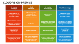 Cloud Vs On-premise - Slide 3