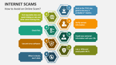 How to Avoid an Online Scam? - Slide 1