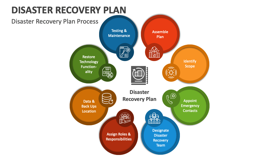 disaster recovery plan ppt presentation