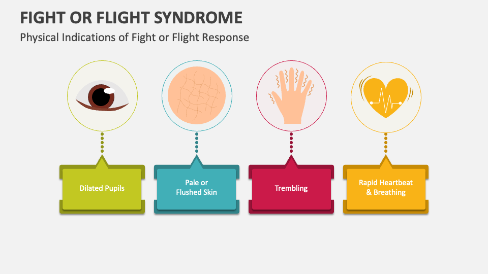 Fight or Flight Syndrome PowerPoint and Google Slides Template PPT Slides