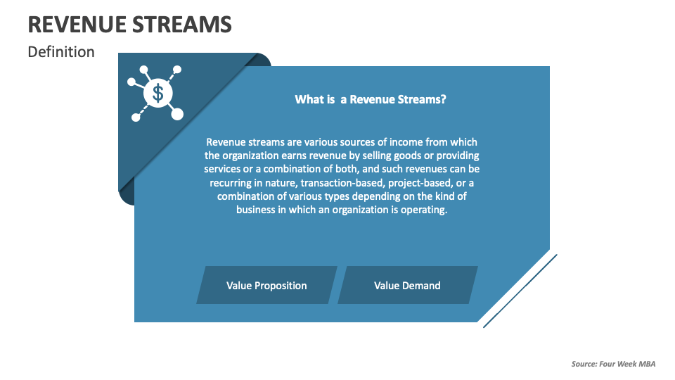 Revenue Stream: Examples, And Types Of Revenue Streams - FourWeekMBA