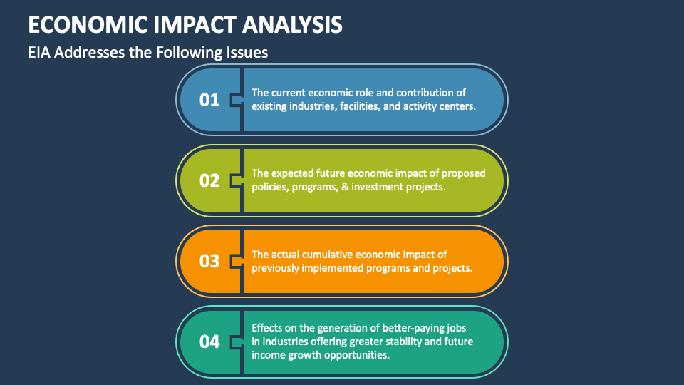 Economic Impact Analysis PowerPoint Presentation Slides PPT Template