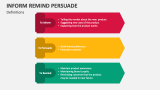 Definitions of Inform Remind Persuade - Slide 4