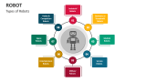 Types of Robots - Slide 2