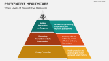 Three Levels of Preventative Healthcare Measures - Slide 3